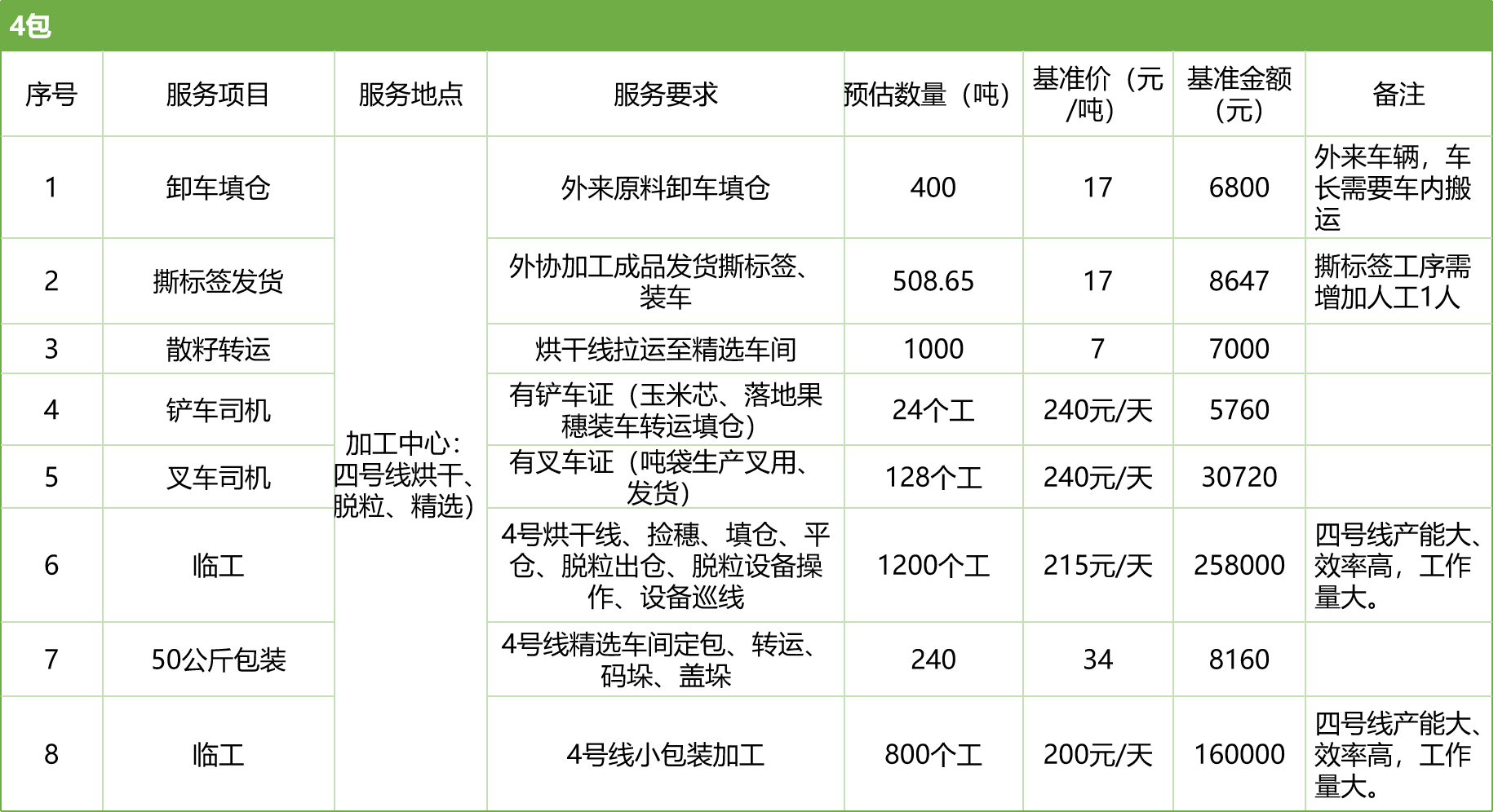 甘肅省敦煌種業(yè)集團(tuán)股份有限公司玉米種子分公司2025年玉米果穗收獲烘干、脫粒、精選勞務(wù)外包服務(wù)項(xiàng)目競爭性磋商公告