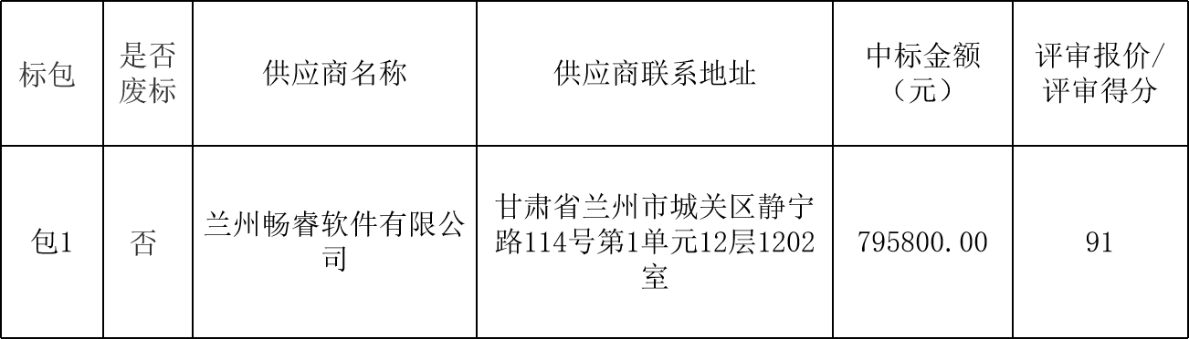 敦煌種業(yè)生產(chǎn)管理平臺優(yōu)化項(xiàng)目中標(biāo)公告